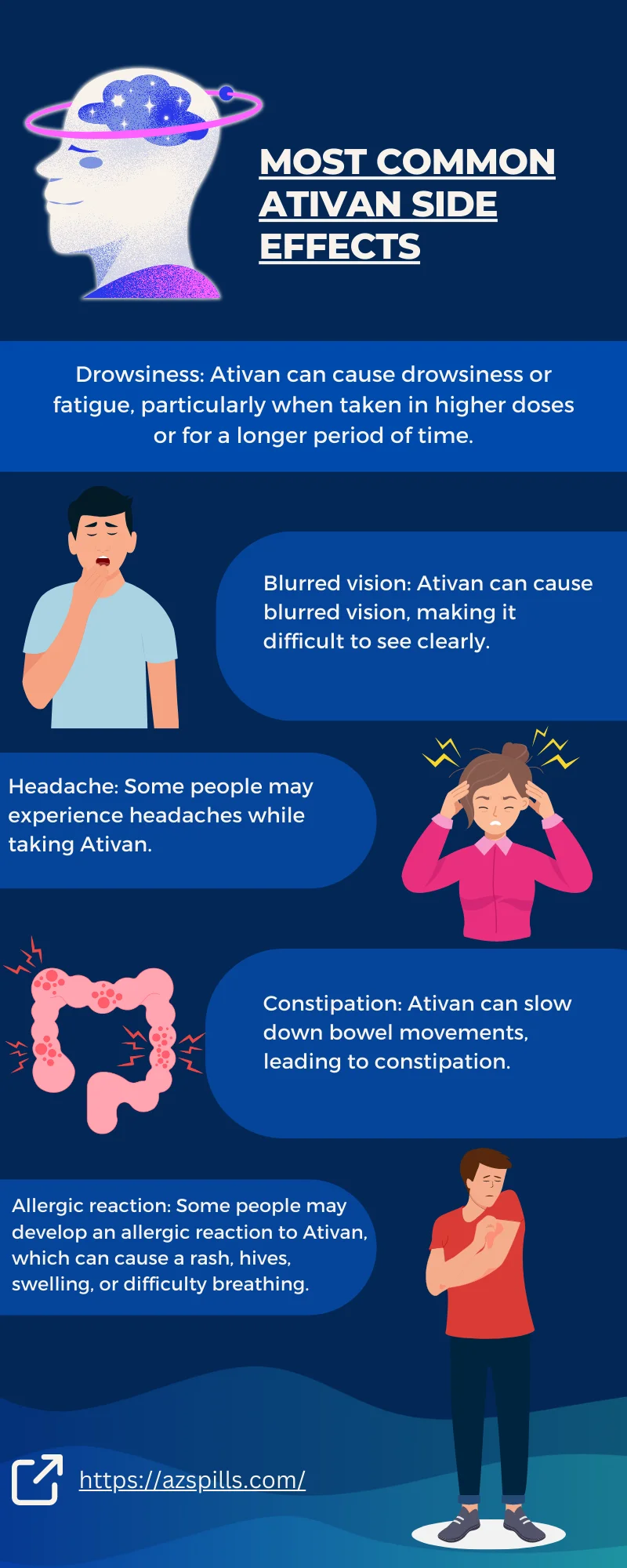 Infographic about the most common side effects of Ativan
